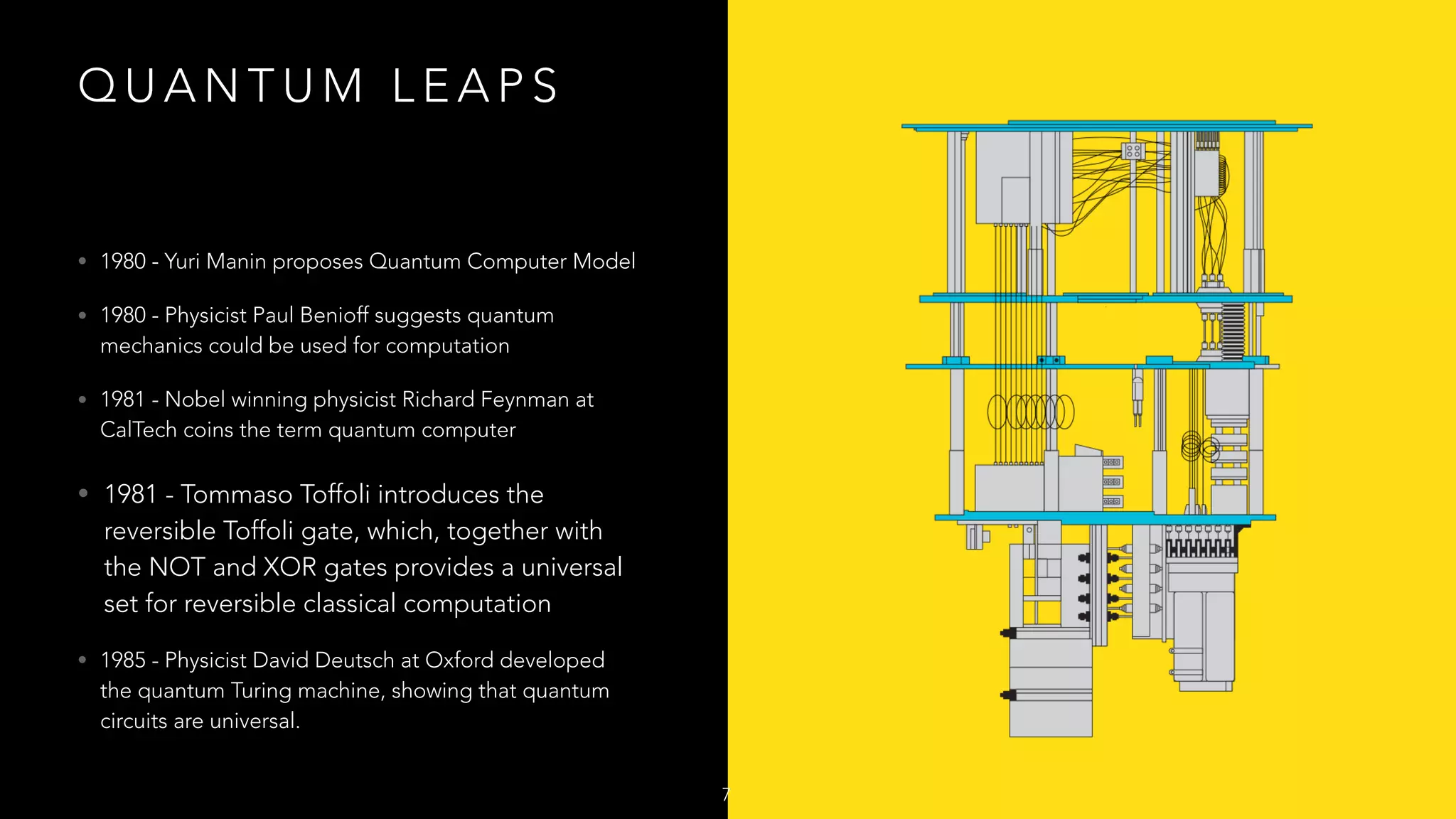 Q U A N T U M L E A P S
• 1980 - Yuri Manin proposes Quantum Computer Model
• 1980 - Physicist Paul Benioff suggests quantum
mechanics could be used for computation
• 1981 - Nobel winning physicist Richard Feynman at
CalTech coins the term quantum computer
• 1981 - Tommaso Toffoli introduces the
reversible Toffoli gate, which, together with
the NOT and XOR gates provides a universal
set for reversible classical computation
• 1985 - Physicist David Deutsch at Oxford developed
the quantum Turing machine, showing that quantum
circuits are universal.
7
 
