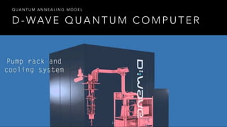 D - WAV E Q U A N T U M C O M P U T E R
Q U A N T U M A N N E A L I N G M O D E L
13
 