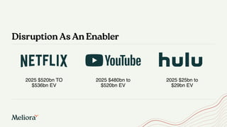 Disruption As An Enabler
2025 $480bn to
$520bn EV
2025 $520bn TO
$536bn EV
2025 $25bn to
$29bn EV
 