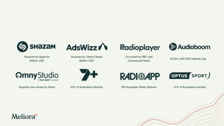 $150m USD 2025 Market Cap
Co-owned by BBC and
Commercial Radio
Acquired now owned by iHeart
Acquired by Liberty Global
$230m USD
Acquired by Apple for
$400m USD
50% of Australians Monthly 350 Australian Radio Stations 10% of Australians monthly
 