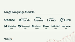 Large Language Models
Canada India
Japan
Korea
China
France
 