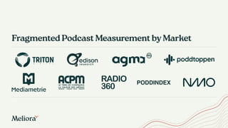 PODDINDEX
Fragmented Podcast Measurement byMarket
 