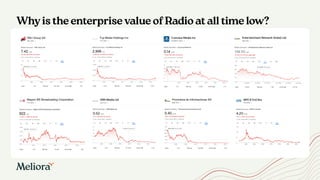 Whyis the enterprise value of Radio at all time low?
 