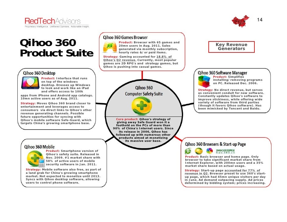 Pioneer 360 Up To Date On Updates Keeping Your Software Facebook