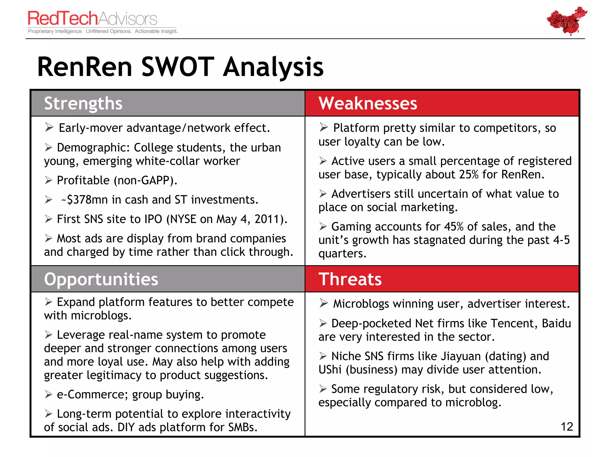 RenRen SWOT Analysis
Strengths                                        Weaknesses
 Early-mover advantage/network effect.           Platform pretty similar to competitors, so
 Demographic: College students, the urban       user loyalty can be low.
young, emerging white-collar worker               Active users a small percentage of registered
 Profitable (non-GAPP).                         user base, typically about 25% for RenRen.

 ~$378mn in cash and ST investments.             Advertisers still uncertain of what value to
                                                 place on social marketing.
 First SNS site to IPO (NYSE on May 4, 2011).
                                                  Gaming accounts for 45% of sales, and the
 Most ads are display from brand companies      unit’s growth has stagnated during the past 4-5
and charged by time rather than click through.   quarters.

Opportunities                                    Threats
 Expand platform features to better compete      Microblogs winning user, advertiser interest.
with microblogs.
                                                  Deep-pocketed Net firms like Tencent, Baidu
 Leverage real-name system to promote           are very interested in the sector.
deeper and stronger connections among users
and more loyal use. May also help with adding     Niche SNS firms like Jiayuan (dating) and
greater legitimacy to product suggestions.       UShi (business) may divide user attention.

 e-Commerce; group buying.                       Some regulatory risk, but considered low,
                                                 especially compared to microblog.
 Long-term potential to explore interactivity
of social ads. DIY ads platform for SMBs.                                                         12
 