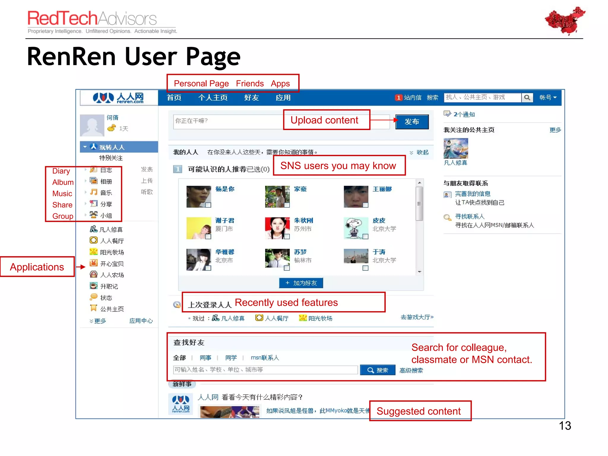 RenRen User Page
                 Personal Page Friends Apps



                                              Upload content



         Diary
                                        SNS users you may know
         Album
         Music
         Share
         Group




Applications


                              Recently used features



                                                                      Search for colleague,
                                                                      classmate or MSN contact.




                                                               Suggested content
                                                                                                  13
 