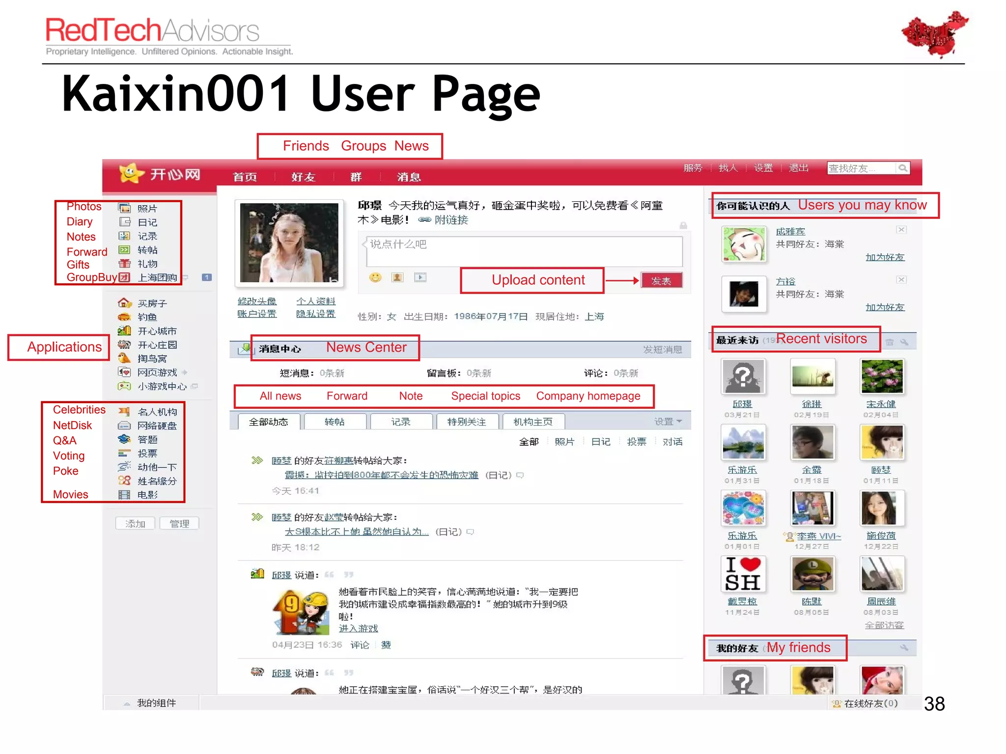Kaixin001 User Page
                      Friends Groups News



      Photos                                                                          Users you may know
      Diary
      Notes
      Forward
      Gifts
      GroupBuy                                        Upload content



                                                                                   Recent visitors
Applications                 News Center


                  All news   Forward   Note   Special topics   Company homepage
    Celebrities
    NetDisk
    Q&A
    Voting
    Poke

    Movies




                                                                                  My friends



                                                                                                       38
 