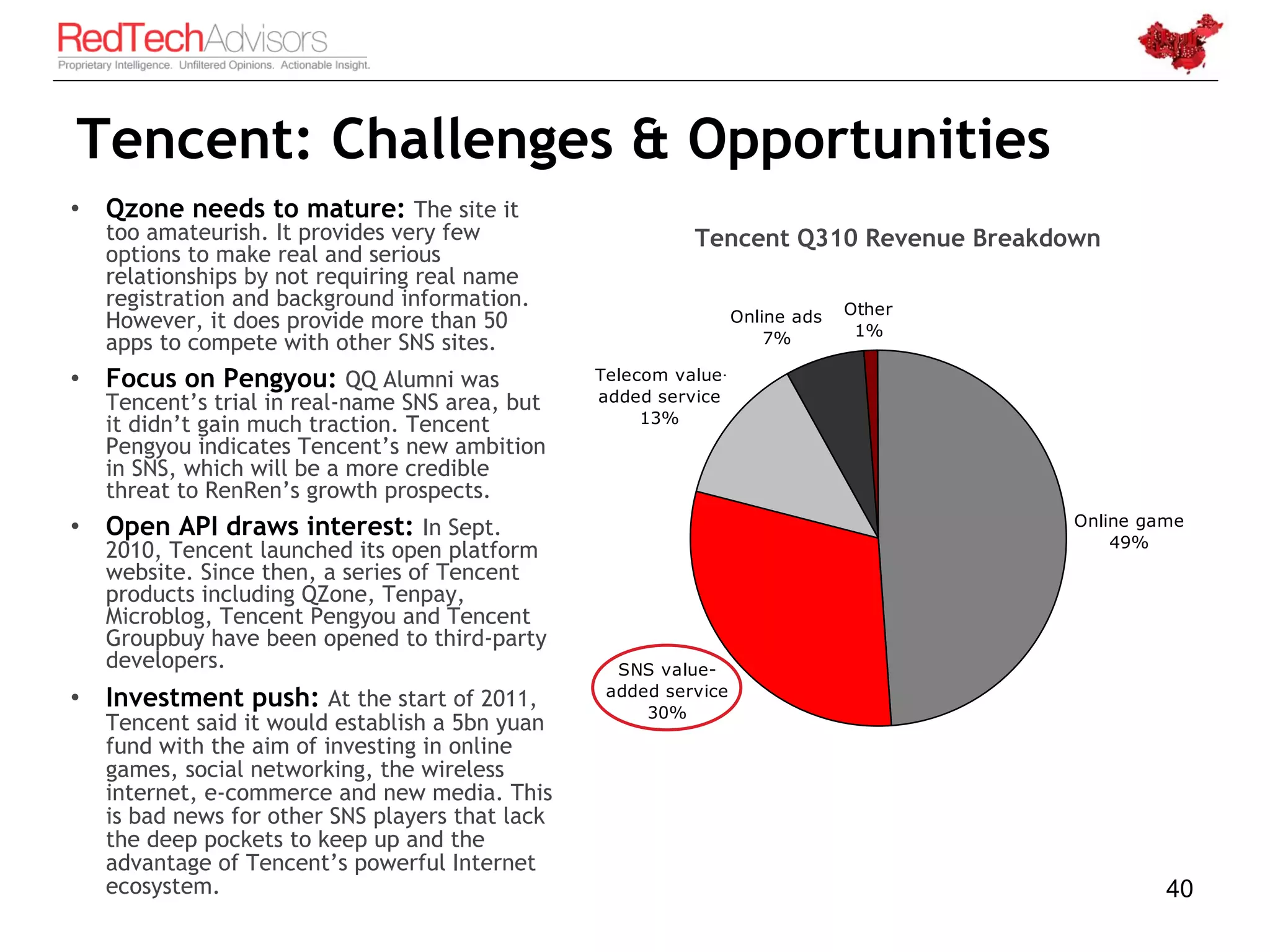 Tencent: Challenges & Opportunities
• Qzone needs to mature: The site it
   too amateurish. It provides very few                    Tencent Q310 Revenue Breakdown
   options to make real and serious
   relationships by not requiring real name
   registration and background information.                                    Other
   However, it does provide more than 50                          Online ads
                                                                      7%        1%
   apps to compete with other SNS sites.
• Focus on Pengyou: QQ Alumni was                Telecom value-
   Tencent’s trial in real-name SNS area, but    added service
   it didn’t gain much traction. Tencent              13%
   Pengyou indicates Tencent’s new ambition
   in SNS, which will be a more credible
   threat to RenRen’s growth prospects.
• Open API draws interest: In Sept.                                                    Online game
                                                                                           49%
   2010, Tencent launched its open platform
   website. Since then, a series of Tencent
   products including QZone, Tenpay,
   Microblog, Tencent Pengyou and Tencent
   Groupbuy have been opened to third-party
   developers.                                     SNS value-
                                                  added service
• Investment push: At the start of 2011,              30%
   Tencent said it would establish a 5bn yuan
   fund with the aim of investing in online
   games, social networking, the wireless
   internet, e-commerce and new media. This
   is bad news for other SNS players that lack
   the deep pockets to keep up and the
   advantage of Tencent’s powerful Internet
   ecosystem.                                                                                   40
 