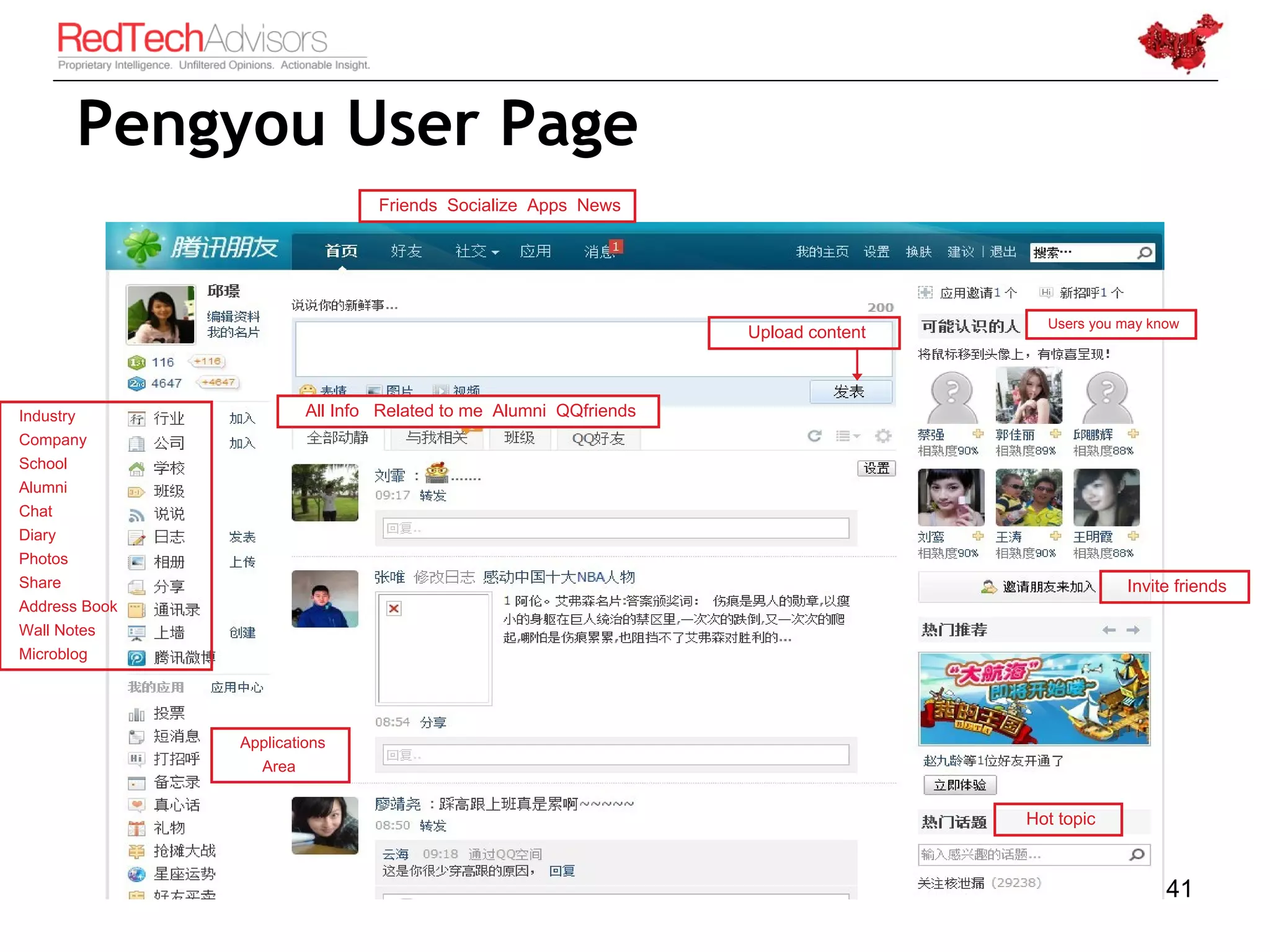 Pengyou User Page
                                Friends Socialize Apps News




                                                                                     Users you may know
                                                                  Upload content



Industry                All Info Related to me Alumni QQfriends
Company
School
Alumni
Chat
Diary
Photos
Share                                                                                          Invite friends
Address Book
Wall Notes
Microblog




               Applications
                 Area


                                                                                   Hot topic



                                                                                                     41
 