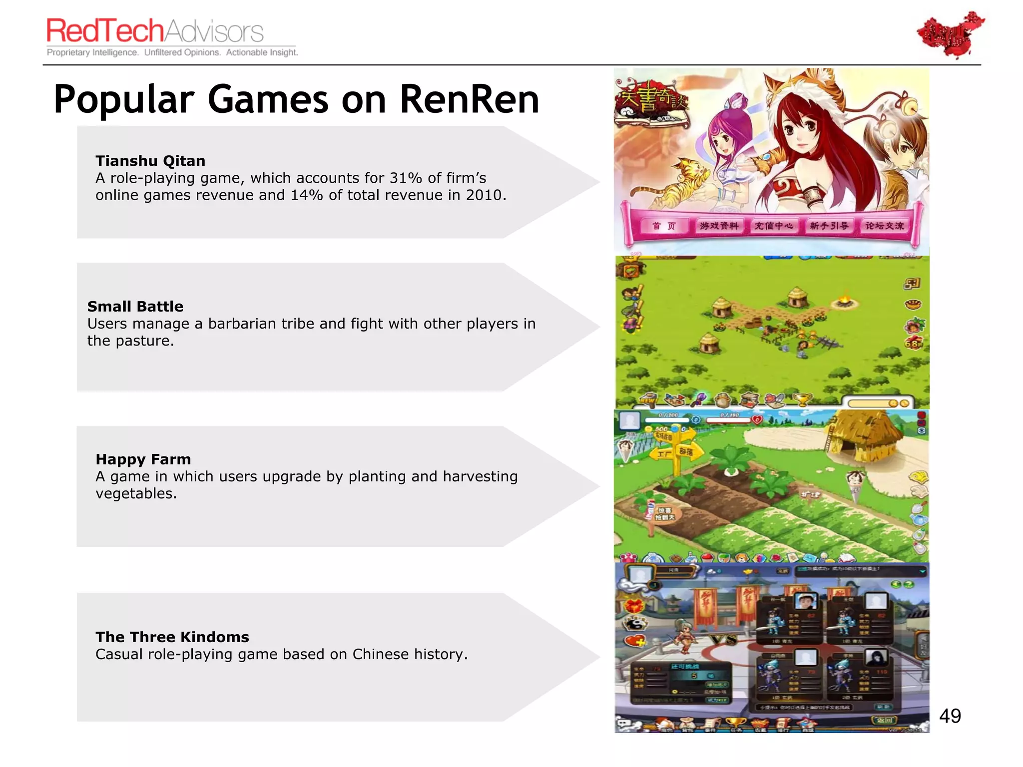 Popular Games on RenRen
   Tianshu Qitan
 • A role-playing game, which accounts for 31% of firm’s
   Sina Wanwan
 Aonlinegame platform with a variety of small web games. 2010.
   large games revenue and 14% of total revenue in




 Small Battle
 Users manage a barbarian tribe and fight with other players in
 the pasture.




  Happy Farm
  A game in which users upgrade by planting and harvesting
  vegetables.




  The Three Kindoms
  Casual role-playing game based on Chinese history.



                                                                  49
 