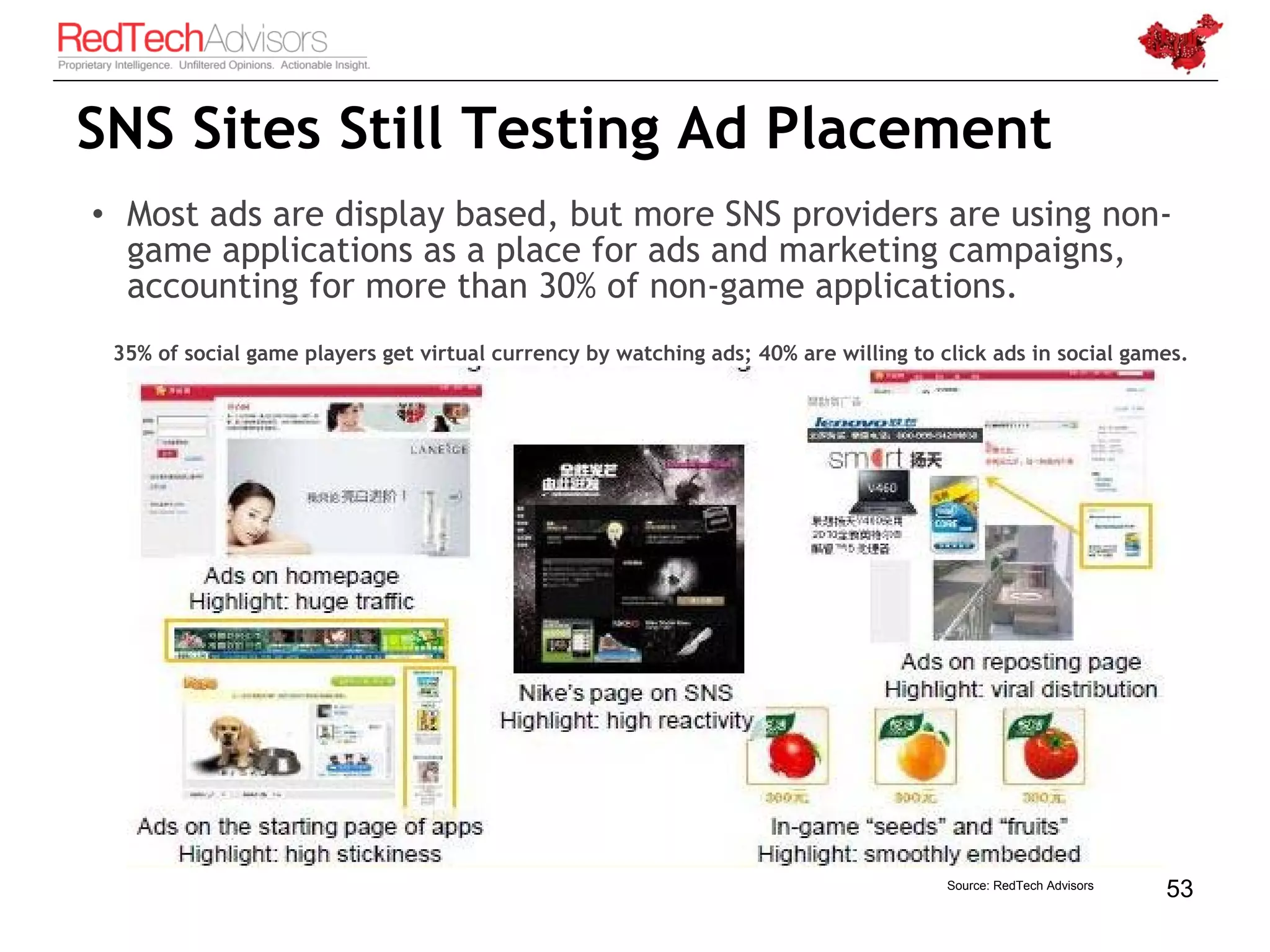 SNS Sites Still Testing Ad Placement
• Most ads are display based, but more SNS providers are using non-
  game applications as a place for ads and marketing campaigns,
  accounting for more than 30% of non-game applications.
 35% of social game players get virtual currency by watching ads; 40% are willing to click ads in social games.




                                                                                      Source: RedTech Advisors
                                                                                                                 53
 