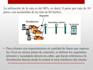 La utilización de la caja es del 80%, es decir, 8 pares por caja de 10
pares, con acometidas de no más de 60 metros.
• Para clientes con requerimientos en cantidad de líneas que superen
las 10 en un mismo punto de conexión, se definen los segmentos
primario y secundario directo en cobre, que hacen referencia a la
distribución directa desde la central al strip telefónico del cliente.
 
