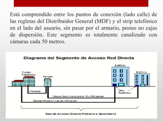 Está comprendido entre los puntos de conexión (lado calle) de
las regletas del Distribuidor General (MDF) y el strip telefónico
en el lado del usuario, sin pasar por el armario, postes no cajas
de dispersión. Este segmento es totalmente canalizado con
cámaras cada 50 metros.
 