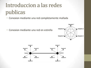 Introduccion a las redes
publicas
• Conexion mediante una red completamente mallada
• Conexion mediante una red en estrella
 