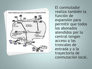 El conmutador
realiza también la
función de
expansión para
permitir que todos
los abonados
atendidos por la
central tengan
acceso a las
troncales de
entrada y a la
trayectoria de
conmutación local.
 