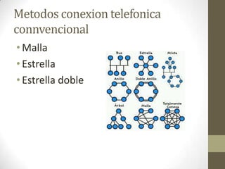Metodos conexion telefonica
connvencional
•Malla
•Estrella
•Estrella doble
 