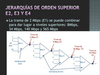  La trama de 2 Mbps (E1) se puede combinar
para dar lugar a niveles superiores: 8Mbps,
34 Mbps, 140 Mbps y 565 Mbps
 