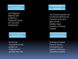 Las categoríasEl carro de comprasLas Categorías deberían sólo enlistar tus Productos, tal vez con una corta introducción.Tus visitantes pueden ver un resumen del Carro de Compras  en el menú para ver más detalles, hacer cambios, o Finalizar CompraFinalizar compraLos productosSon lo mas importante donde pueden ver imágenes más grandes, leer másSe dirige a Finalizar Compra, llena la información o se registra, confirma y completa el pedido. 