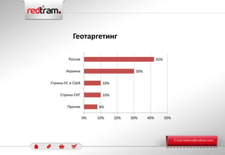 Геотаргетинг
8%
10%
10%
30%
42%
0% 10% 20% 30% 40% 50%
Прочие
Страны СНГ
Страны ЕС и США
Украина
Россия
E-mail:reklama@redtram.com
 