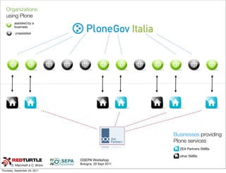 Organizations
   using Plone
         assisted by a
         business
          unassisted
                                                          Gov Italia




                                                                       Businesses providing
                                                                       Plone services
                                                                         ZEA Partners SMBs

                                                                         other SMBs
                                  OSEPA Workshop
       S. Marchetti e C. Brizio   Bologna, 29 Sept 2011

Thursday, September 29, 2011
 