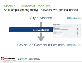 Model 2 - Horizontal (modules)
       An example (among many) - between two identical bodies

                            ...