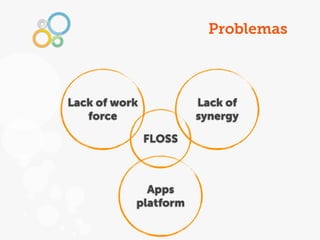 Problemas



Lack of work           Lack of
   force               synergy

               FLOSS



             Apps
           platform
 