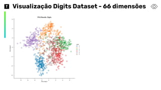 Visualização Digits Dataset - 66 dimensões
 