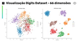 Visualização Digits Dataset - 66 dimensões
 