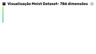 Visualização Mnist Dataset- 786 dimensões
 