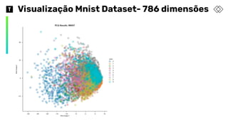 Visualização Mnist Dataset- 786 dimensões
 