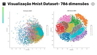 Visualização Mnist Dataset- 786 dimensões
 