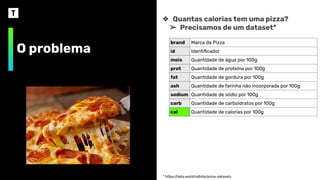 O problema
❖ Quantas calorias tem uma pizza?
➢ Precisamos de um dataset*
brand Marca da Pizza
id Identiﬁcador
mois Quantidade de água por 100g
prot Quantidade de proteína por 100g
fat Quantidade de gordura por 100g
ash Quantidade de farinha não incorporada por 100g
sodium Quantidade de sódio por 100g
carb Quantidade de carboidratos por 100g
cal Quantidade de calorias por 100g
* https:/
/data.world/sdhilip/pizza-datasets
 