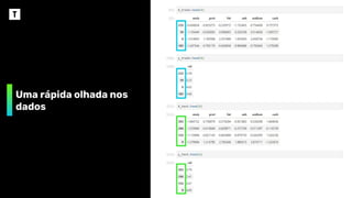 Uma rápida olhada nos
dados
 