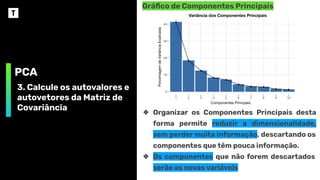 PCA
3. Calcule os autovalores e
autovetores da Matriz de
Covariância
Gráﬁco de Componentes Principais
Componentes Principais
Porcentagem
de
Variância
Explicada
Variância dos Componentes Principais
❖ Organizar os Componentes Principais desta
forma permite reduzir a dimensionalidade,
sem perder muita informação, descartando os
componentes que têm pouca informação.
❖ Os componentes que não forem descartados
serão as novas variáveis
 