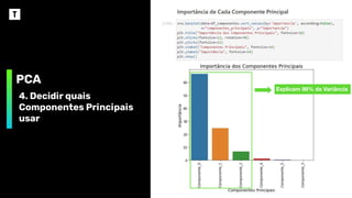 PCA
4. Decidir quais
Componentes Principais
usar
Explicam 98% da Variância
 