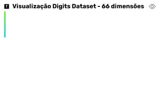 Visualização Digits Dataset - 66 dimensões
 