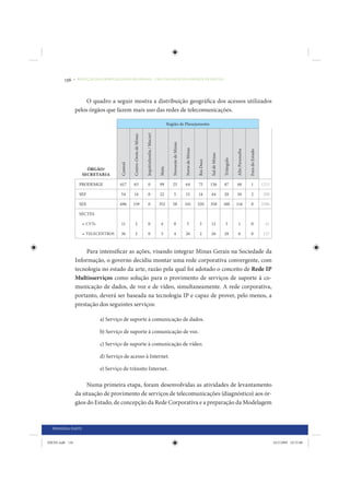 136     • REDUÇÃO DAS DESIGUALDADES REGIONAIS – UMA DAS FACES DO CHOQUE DE GESTÃO




                      O quadro a seguir mostra a distribuição geográfica dos acessos utilizados
                 pelos órgãos que fazem mais uso das redes de telecomunicações.

                                                                                                          Região de Planejamento




                                                                          Jequitinhonha / Mucurí
                                                  Centro-Oeste de Minas




                                                                                                             Noroeste de Minas

                                                                                                                                 Norte de Minas




                                                                                                                                                                                        Alto Paranaíba

                                                                                                                                                                                                         Fora do Estado
                                                                                                                                                             Sul de Minas

                                                                                                                                                                            Triângulo
                                                                                                                                                  Rio Doce
                                        Central




                                                                                                   Mata
                      ÓRGÃO/
                    SECRETARIA

                   PRODEMGE            617        63                        0                      99        25                  64               75         136            87          48                1               1215

                   SEF                  54        14                        0                      22          5                 15               14         44             20          10                2               200

                   SEE                 696        159                       0                      352       58                  341              320        358            188         114               0               2586

                   SECTES

                     • CVTs             11          2                       0                      4           0                  5                3         12              3           1                0                41

                     • TELECENTROS      36          2                       0                      3           4                 26                2         26             28           0                0                127



                      Para intensificar as ações, visando integrar Minas Gerais na Sociedade da
                 Informação, o governo decidiu montar uma rede corporativa convergente, com
                 tecnologia no estado da arte, razão pela qual foi adotado o conceito de Rede IP
                 Multisserviços como solução para o provimento de serviços de suporte à co-
                 municação de dados, de voz e de vídeo, simultaneamente. A rede corporativa,
                 portanto, deverá ser baseada na tecnologia IP e capaz de prover, pelo menos, a
                 prestação dos seguintes serviços:

                              a) Serviço de suporte à comunicação de dados.

                              b) Serviço de suporte à comunicação de voz.

                              c) Serviço de suporte à comunicação de vídeo.

                              d) Serviço de acesso à Internet.

                              e) Serviço de trânsito Internet.

                      Numa primeira etapa, foram desenvolvidas as atividades de levantamento
                 da situação de provimento de serviços de telecomunicações (diagnóstico) aos ór-
                 gãos do Estado, de concepção da Rede Corporativa e a preparação da Modelagem



  PRIMEIRA PARTE


IDENE.indb 136                                                                                                                                                                                                                   24/2/2009 10:33:00
 