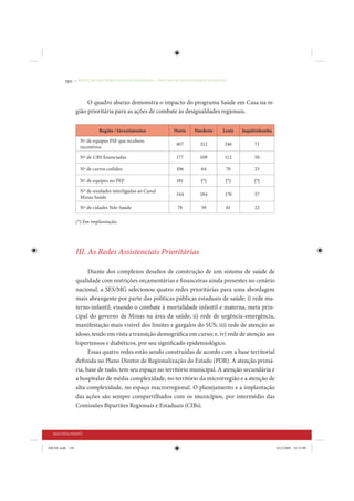 150     • REDUÇÃO DAS DESIGUALDADES REGIONAIS – UMA DAS FACES DO CHOQUE DE GESTÃO




                      O quadro abaixo demonstra o impacto do programa Saúde em Casa na re-
                 gião prioritária para as ações de combate às desigualdades regionais.


                            Região / Investimentos              Norte     Nordeste      Leste   Jequitinhonha

                   Nº de equipes PSF que recebem
                                                                 407         212         246         71
                   incentivos

                   Nº de UBS financiadas                         177         109         112         50

                   Nº de carros cedidos                          106         64          70          25

                   Nº de equipes no PEP                          181         (*)         (*)         (*)

                   Nº de unidades interligadas ao Canal
                                                                 344         184         170         57
                   Minas Saúde

                   Nº de cidades Tele-Saúde                       78         59          61          22

                 (*) Em implantação.




                 III. As Redes Assistenciais Prioritárias

                       Diante dos complexos desafios de construção de um sistema de saúde de
                 qualidade com restrições orçamentárias e financeiras ainda presentes no cenário
                 nacional, a SES/MG selecionou quatro redes prioritárias para uma abordagem
                 mais abrangente por parte das políticas públicas estaduais de saúde: i) rede ma-
                 terno-infantil, visando o combate à mortalidade infantil e materna, meta prin-
                 cipal do governo de Minas na área da saúde; ii) rede de urgência-emergência,
                 manifestação mais visível dos limites e gargalos do SUS; iii) rede de atenção ao
                 idoso, tendo em vista a transição demográfica em curso; e, iv) rede de atenção aos
                 hipertensos e diabéticos, por seu significado epidemiológico.
                       Essas quatro redes estão sendo construídas de acordo com a base territorial
                 definida no Plano Diretor de Regionalização do Estado (PDR). A atenção primá-
                 ria, base de tudo, tem seu espaço no território municipal. A atenção secundária e
                 a hospitalar de média complexidade, no território da microrregião e a atenção de
                 alta complexidade, no espaço macrorregional. O planejamento e a implantação
                 das ações são sempre compartilhados com os municípios, por intermédio das
                 Comissões Bipartites Regionais e Estaduais (CIBs).



  SEGUNDA PARTE


IDENE.indb 150                                                                                                  24/2/2009 10:33:09
 