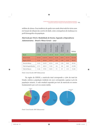 A EDUCAÇÃO COMO ELEMENTO DA REDUÇÃO DAS DESIGUALDADES E
                                                                GARANTIA DE MANUTENÇÃO DA DIGNIDADE DO CIDADÃO
                                                                                                               •                                       165


                 milhões de alunos. Essa tendência de queda vem sendo observada há vários anos
                 em função da redução das coortes de idade, como consequência de mudanças no
                 perfil demográfico da população.

                 Matrícula por Nível e Modalidade de Ensino, Segundo a Dependência
                 Administrativa – Brasil e Minas Gerais – 2007




                                                                          Ensino Médio




                                                                                                          Especializada
                                                         Fundamental




                                                                                          Profissional
                                            Educação




                                                                                          Educação



                                                                                                          Educação
                                            Infantil


                                                         Ensino




                                                                                                                             EJA
                                                                                                                                       TOTAL

                  Brasil                  6.509.868    32.122.273      8.369.369         693.610         346.508          4.373.155    52.414.783

                  Minas Gerais            536.220      3.242.934       846.225           82.266          50.023           254.776      5.012.444

                  Região IDENE             91.016       609.168        138.797            5.695           2.490            43.487       890.653

                  Norte de Minas           53.432       324.075         80.194           4.638            1.056            29.867       493.262

                  Vale do Jequitinhonha    21.711       160.115         31.616             244             560             8.662        222.908

                  Vale do Mucuri           11.166        97.954         20.835             571              527             3.133       134.186


                 Fonte: Censo Escolar 2007 (Educacenso)


                     Na região do IDENE, a matrícula total corresponde a 17,8% do total do
                 Estado, embora a população residente em 2007 corresponda a apenas 15,2% da
                 população mineira. A rede estadual responde por 62% da matrícula no ensino
                 fundamental e por 100% no ensino médio.




                 Fonte: Censo Escolar 2007 (Educacenso)




                                                                                                                                   DESENVOLVIMENTO HUMANO


IDENE.indb 165                                                                                                                                      24/2/2009 10:34:04
 