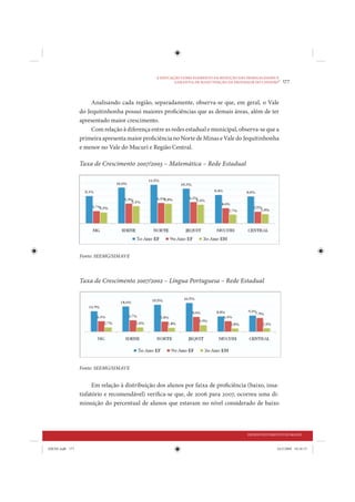 A EDUCAÇÃO COMO ELEMENTO DA REDUÇÃO DAS DESIGUALDADES E
                                                        GARANTIA DE MANUTENÇÃO DA DIGNIDADE DO CIDADÃO
                                                                                                        •   177


                      Analisando cada região, separadamente, observa-se que, em geral, o Vale
                 do Jequitinhonha possui maiores proficiências que as demais áreas, além de ter
                 apresentado maior crescimento.
                      Com relação à diferença entre as redes estadual e municipal, observa-se que a
                 primeira apresenta maior proficiência no Norte de Minas e Vale do Jequitinhonha
                 e menor no Vale do Mucuri e Região Central.

                 Taxa de Crescimento 2007/2003 – Matemática – Rede Estadual




                 Fonte: SEEMG/SIMAVE



                 Taxa de Crescimento 2007/2002 – Língua Portuguesa – Rede Estadual




                 Fonte: SEEMG/SIMAVE


                       Em relação à distribuição dos alunos por faixa de proficiência (baixo, insa-
                 tisfatório e recomendável) verifica-se que, de 2006 para 2007, ocorreu uma di-
                 minuição do percentual de alunos que estavam no nível considerado de baixo



                                                                                         DESENVOLVIMENTO HUMANO


IDENE.indb 177                                                                                         24/2/2009 10:34:15
 