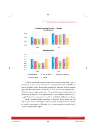 A EDUCAÇÃO COMO ELEMENTO DA REDUÇÃO DAS DESIGUALDADES E
                                                         GARANTIA DE MANUTENÇÃO DA DIGNIDADE DO CIDADÃO
                                                                                                        •   179




                      De forma semelhante ao verificado no PROEB, no período de 2006 a 2007, a
                 proficiência do 3º ano do EF cresceu mais nas regiões pertencentes ao IDENE do
                 que na média do Estado, diminuindo as diferenças regionais. Na rede estadual,
                 enquanto Minas apresentou crescimento de 8,53%, a média das regiões Norte e
                 Nordeste cresceu 10,79%, sendo que o Norte de Minas apresentou aumento na
                 proficiência de 10,13%, o Vale do Jequitinhonha, 12,81%, o Vale do Mucuri, 10,57% e
                 a região Central teve um aumento de 0,76% na proficiência média de seus alunos.
                      A rede municipal também apresentou crescimento, porém, menor que o da
                 rede estadual (exceto para a região Central, cuja rede municipal teve um aumento
                 de 5,14%), o que aumenta as diferenças entre as duas redes, como se pode inferir
                 a partir da figura que se segue.




                                                                                          DESENVOLVIMENTO HUMANO


IDENE.indb 179                                                                                         24/2/2009 10:34:30
 