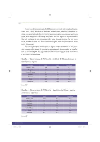 250     • REDUÇÃO DAS DESIGUALDADES REGIONAIS – UMA DAS FACES DO CHOQUE DE GESTÃO




                      O processo de concentração do PIB mineiro se repete intrarregionalmente.
                 Entre 2002 e 2003, verificou-se no Norte mineiro uma tendência concentracio-
                 nista, com a participação dos cinco principais municípios passando de 54,5% para
                 55,7% do PIB regional (Quadro 3). Enquanto isso, na região do Jequitinhonha/
                 Mucuri, verificou-se, no mesmo período, uma situação inversa. Se, em 2002,
                 62,1% do PIB estavam nas mãos de 61 municípios, três anos mais tarde, eram
                 62,5% (Quadro 4).
                      Nos cinco principais municípios da região Norte, em termos de PIB, esta-
                 vam concentrados 34,4% da população; pelos demais 81municípios se espalha-
                 vam os restantes 65,6%. No Jequitinhonha/Mucuri, eram 73,4% em 61 municípios
                 e 26,6% nos cinco maiores.

                 Quadro 3 – Concentração do PIB (em %) – No Norte de Minas, diminuiu a
                 repartição da riqueza
                              Município                 2002                2005             População
                         Montes Claros                  33,8                34,1               21,7
                              Pirapora                   8,6                 8,8                3,3
                        Várzea da Palma                  5,1                 5,9                2,1
                               Janúaba                   4,0                 3,6                4,4
                              Bocaiuva                   3,0                 3,3                2,9
                                Total                   54,5                55,7               34,4
                              Demais 84                 45,6                44,3               65,6

                 Fonte: FJP


                 Quadro 4 – Concentração do PIB (em %) – Jequitinhonha/Mucuri registra
                 aumento na repartição
                          Município                  2002                  2005               População
                        Teófi lo Otoni                20,4                  20,5                 13,0
                          Nanuque                     6,9                   6,4                  4,1
                          Capelinha                   3,3                   4,0                  3,5
                          Almenara                    3,7                   3,5                  3,7
                        Carlos Chagas                 3,5                   3,2                  2,2
                              Total                   37,9                  37,5                 26,6
                         Demais 61                    62,1                  62,5                 73,4

                 Fonte: FJP



  QUARTA PARTE


IDENE.indb 250                                                                                            24/2/2009 10:35:41
 