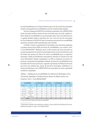 OS IMPACTOS DO PROACESSO NA COESÃO TERRITORIAL DE MINAS GERAIS •   59


                ta a aproximadamente 42%. Importa destacar que cerca de 30% dos 853 municípios
                mineiros terão ganhos de acessibilidade acima da variação média estadual.
                      Na Área-Programa da SEDVAN os benefícios esperados com o PROACESSO
                serão, em termos médios, maiores do que no Estado como um todo: o ganho re-
                lativo médio de acessibilidade nos 193 municípios desta Área é da ordem de 6,5%
                e o ganho absoluto médio se aproxima dos 7,5%. Cerca de 55% dos municípios
                da Área-Programa da SEDVAN terão incrementos percentuais de acessibilidade
                superiores ao ganho médio esperado para todo o Estado.
                      A Tabela 3 mostra as proporções de municípios, área territorial, população
                e produto interno bruto (PIB), por faixas de acessibilidade2, nos cenários “sem”
                e “com PROACESSO”. Mudanças entre os dois cenários são mais marcantes no
                tocante às proporções do número de municípios (13%) e da área territorial (12,4%)
                do Estado que passam das faixas de menor acessibilidade para as superiores
                (tomando a média da distribuição municipal do indicador de eficiência da rede
                como delimitador). Quanto à população e ao PIB, as mudanças são menos ex-
                pressivas: a proporção da população residente nas faixas de acessibilidade acima
                da média salta de 78,4% para 83,2%, enquanto a proporção do PIB passa de 84,5%
                para 87%; isto confirma que, apesar de não haver municípios “perdedores”, os
                maiores beneficiários com o PROACESSO são municípios de menor capacidade
                econômica e população.

                Tabela 3 – Mudanças de Acessibilidade em Número de Municípios, Área
                Territorial, População e Produto Interno Bruto em Minas Gerais, nos
                Cenários “sem” e “com PROACESSO”

                      Acessibilidade            % de Municípios      % da Área      % da População      % do PIB
                                                Sem       Com       Sem     Com      Sem     Com      Sem     Com
                 Índice (*)            Faixa
                                                 PA        PA        PA      PA       PA      PA       PA      PA
                    < 1,21         Muito alta    0,9        1,2      2,3     2,4      0,8     0,9      1,0      1,2
                 1,21 a 1,41           Alta     10,0       11,5     17,4    19,6     19,8     22,5    30,6     33,4
                 1,41 a 1,61       Média alta   45,3       56,5     43,1    53,1     57,7     59,8    53,0     52,4
                 1,61 a 1,81      Média baixa   29,2       27,4     23,8    22,1     16,0     14,9    12,4     11,4
                 1,81 a 2,01           Baixa    10,8       2,9      10,5     2,4      4,5      1,5     1,8     0,8
                   > 2,01         Muito Baixa    3,9       0,5      3,0     0,4       1,2      0,5     1,2     0,9
                               Total            100        100      100     100      100      100     100      100
                (*) um menor valor indica uma maior acessibilidade

                2
                  Delimitadas tomando como referências a média e o desvio padrão da distribuição de acessi-
                bilidade municipal no cenário “sem PROACESSO”.



                                                                                                                INFRAESTRUTURA


IDENE.indb 59                                                                                                         24/2/2009 10:31:10
 