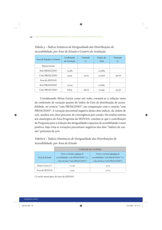 66     • REDUÇÃO DAS DESIGUALDADES REGIONAIS – UMA DAS FACES DO CHOQUE DE GESTÃO




                 Tabela 5 – Índices Estáticos de Desigualdade das Distribuições de
                 Acessibilidade, por Área de Estudo e Cenário de Avaliação
                                                 Coeficiente          Variação         Índice de          Variação
                  Área de Estudo e Cenário
                                                 de Variação                %            Gini                 %

                        Minas Gerais

                      Sem PROACESSO                 12,485                              0,0684

                     Com PROACESSO                   9,354             - 25,1%          0,0506             - 26,0%

                      Área da SEDVAN

                      Sem PROACESSO                 12.324                              0,0695

                     Com PROACESSO                  8,879              - 28,0%          0,0491             - 29,4%


                      Considerando Minas Gerais como um todo, constata-se a redução tanto
                 do coeficiente de variação quanto do índice de Gini da distribuição de acessi-
                 bilidade, no cenário “com PROACESSO”, em comparação com o cenário “sem
                 PROACESSO”. A variação percentual negativa destes dois índices, da ordem de
                 25%, sinaliza um claro processo de convergência pró-coesão. Na análise restrita
                 aos municípios da Área-Programa da SEDVAN, constata-se que a contribuição
                 do Programa para a redução das desigualdades espaciais de acessibilidade é mais
                 positiva, haja vista as variações percentuais negativas dos dois “índices de coe-
                 são” próximas de 30%.

                 Tabela 6 – Índices Dinâmicos de Desigualdade das Distribuições de
                 Acessibilidade, por Área de Estudo
                                                                   Coeficiente de Correlação

                                             Entre a variação relativa de             Entre a variação absoluta de
                    Área de Estudo     acessibilidade “com PROACESSO” e o        acessibilidade “com PROACESSO” e o
                                         valor de base (“sem PROACESSO”)           valor de base (“sem PROACESSO”)

                   Minas Gerais (*)                    0,714z                                    0,731

                   Área da SEDVAN                       0,743                                    0,773

                 (*) inclui municípios da área da SEDVAN




  PRIMEIRA PARTE


IDENE.indb 66                                                                                                         24/2/2009 10:31:33
 