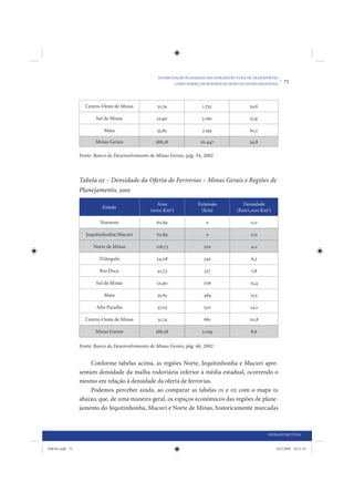 INTERVENÇÃO PLANEJADA EM INFRAESTRUTURA DE TRANSPORTES
                                                              COMO FORMA DE MINIMIZAR DESIGUALDADES REGIONAIS
                                                                                                                •   73



                  Centro-Oeste de Minas             31,74                 1.732                 54,6

                       Sul de Minas                 52,90                 3.061                 57,9

                           Mata                     35,85                 2.195                 61,2

                       Minas Gerais                588,38                20.447                 34,8

                Fonte: Banco de Desenvolvimento de Minas Gerais, pág. 54, 2002.



                Tabela 02 – Densidade da Oferta de Ferrovias – Minas Gerais e Regiões de
                Planejamento, 2001

                                                    Área                Extensão            Densidade
                          Estado
                                                 (1000 Km2)              (Km)             (Km/1.000 Km2)

                         Noroeste                   62,89                   0                   0,0

                   Jequitinhonha/Mucuri             62,89                   0                   0,0

                      Norte de Minas               128,73                  520                  4,0

                         Triângulo                  54,08                  340                  6,3

                         Rio Doce                   41,73                  327                  7,8

                       Sul de Minas                 52,90                  706                  13,4

                           Mata                     35,85                  484                  13,5

                        Alto Paraíba                37,03                  520                  14,1

                  Centro-Oeste de Minas             31,74                  661                  20,8

                       Minas Gerais                588,38                 5.059                 8,6

                Fonte: Banco de Desenvolvimento de Minas Gerais, pág. 66, 2002.


                     Conforme tabelas acima, as regiões Norte, Jequitinhonha e Mucuri apre-
                sentam densidade da malha rodoviária inferior à média estadual, ocorrendo o
                mesmo em relação à densidade da oferta de ferrovias.
                     Podemos perceber ainda, ao comparar as tabelas 01 e 02 com o mapa 01
                abaixo, que, de uma maneira geral, os espaços econômicos das regiões de plane-
                jamento do Jequitinhonha, Mucuri e Norte de Minas, historicamente marcadas



                                                                                                        INFRAESTRUTURA


IDENE.indb 73                                                                                               24/2/2009 10:31:35
 