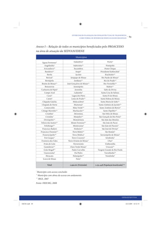 INTERVENÇÃO PLANEJADA EM INFRAESTRUTURA DE TRANSPORTES
                                                            COMO FORMA DE MINIMIZAR DESIGUALDADES REGIONAIS
                                                                                                                   •   89


                Anexo I – Relação de todos os municípios beneficiados pelo PROACESSO
                na área de atuação da SEDVAN/IDENE

                                                        Municípios

                       Águas Formosas*                Indaiabira*                        Pavão*
                          Angelândia*                  Itabirinha**                     Pintópolis
                         Aricanduva**                   Itacambira                    Ponto Chique
                           Bandeira**                     Itaipé*                Presidente Kubitschek*
                              Berilo                      Jacinto                      Riachinho**
                             Berizal*              Jenipapo de Minas              Rio Pardo de Minas*
                           Bertópolis                   Jordânia**                    Rio do Prado**
                      Bonito de Minas**        José Gonçalves de Minas**             Rio Vermelho**
                           Botumirim                   Josenópolis                       Rubim**
                     Cachoeira de Pajeú*                 Juvenília                    Salto da Divisa
                          Campo Azul                    Ladainha*                 Santa Cruz de Salinas
                              Caraí*                 Lagoa dos Patos                Santa Fé de Minas
                             Catuti*                Leme do Prado**              Santa Helena de Minas
                       Chapada Gaúcha                 Malacacheta*               Santa Maria do Salto**
                      Chapada do Norte                  Mamonas*               Santo Antônio do Jacinto**
                          Comercinho                  Mata Verde**              Santo Antônio do Retiro*
                      Cônego Marinho**                Machacalis**                   Santo Hipólito**
                            Crisólita*                  Miravânia                  São Félix de Minas
                            Cristália*                 Monjolos**              São Gonçalo do Rio Preto*
                         Divisópolis**                Montalvânia                 São João das Missões
                     Felício dos Santos**           Monte Formoso**                 São João do Pacuí
                          Felisburgo**                Montezuma*                  São João do Paraíso*
                       Francisco Badaró                 Ninheira**                 São José do Divino*
                     Francisco Dumont**               Nova Belém**                     São Romão*
                       Franciscópolis**               Nova Módica*               Serranópolis de Minas*
                          Frei Gaspar*               Novo Cruzeiro*                     Setubinha*
                      Fronteira dos Vales       Novo Oriente de Minas*                     Ubaí*
                         Fruta de Leite                Novorizonte                     Umburatiba
                         Gameleiras**             Ouro Verde Minas*                     Urucuia**
                         Grão Mogol**                Padre Carvalho           Vargem Grande do Rio Pardo
                         Guaraciama*                     Pai Pedro                    Varzelândia**
                            Ibiracatu                 Palmópolis**                     Veredinha*
                        Icaraí de Minas                    Patis*

                            Total                 2.990,62 (Extensão)      1.231.448 (População beneficiada)***


                *
                  Município com acesso concluído
                **
                    Município com obras do acesso em andamento
                ***
                    IBGE, 2007
                Fonte: DER/MG, 2008




                                                                                                           INFRAESTRUTURA


IDENE.indb 89                                                                                                     24/2/2009 10:32:19
 
