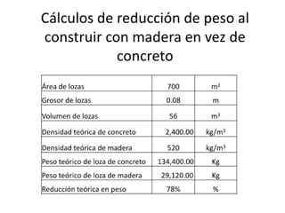 Reducción del peso
