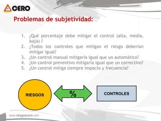 Problemas de subjetividad:
1. ¿Qué porcentaje debe mitigar el control (alta, media,
baja) ?
2. ¿Todos los controles que mitigan el riesgo deberían
mitigar igual?
3. ¿Un control manual mitigaría igual que un automático?
4. ¿Un control preventivo mitigaría igual que un correctivo?
5. ¿Un control mitiga siempre impacto y frecuencia?
RIESGOS CONTROLES
%
 