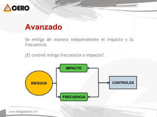 Avanzado
Se mitiga de manera independiente el impacto y la
frecuencia.
¿El control mitiga frecuencia o impacto?
RIESGOS
IMPACTO
FRECUENCIA
CONTROLES
 