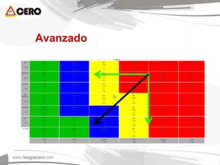Avanzado
 